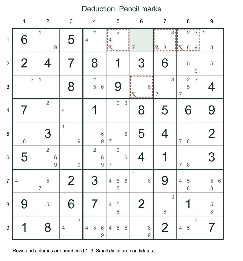 Original puzzle diagram: Deduction: Pencil marks